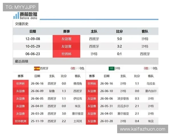 世界杯西班牙对沙特比赛的赛前背景、球队阵容及比赛预测分析 世界杯西班牙对沙特比赛的赛前背景、球队阵容及比赛预测分析